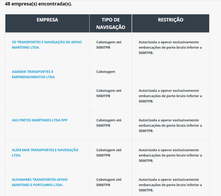 cabotagem - Empresas homologadas